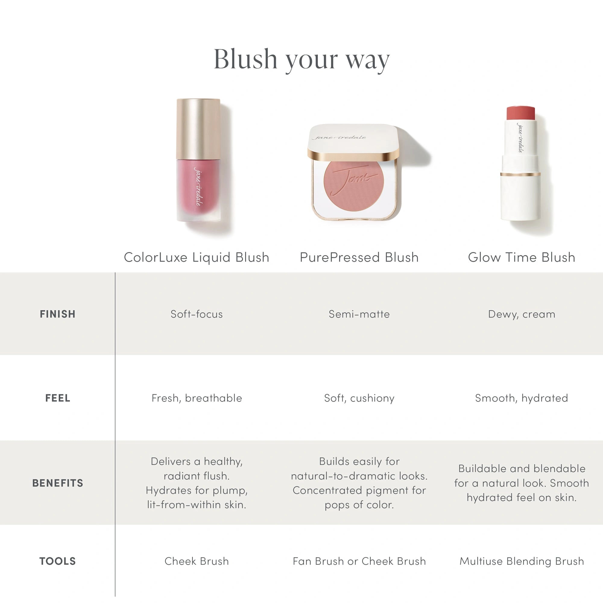 Jane Iredale ColorLuxe Liquid Blush Dancing Queen 5ml