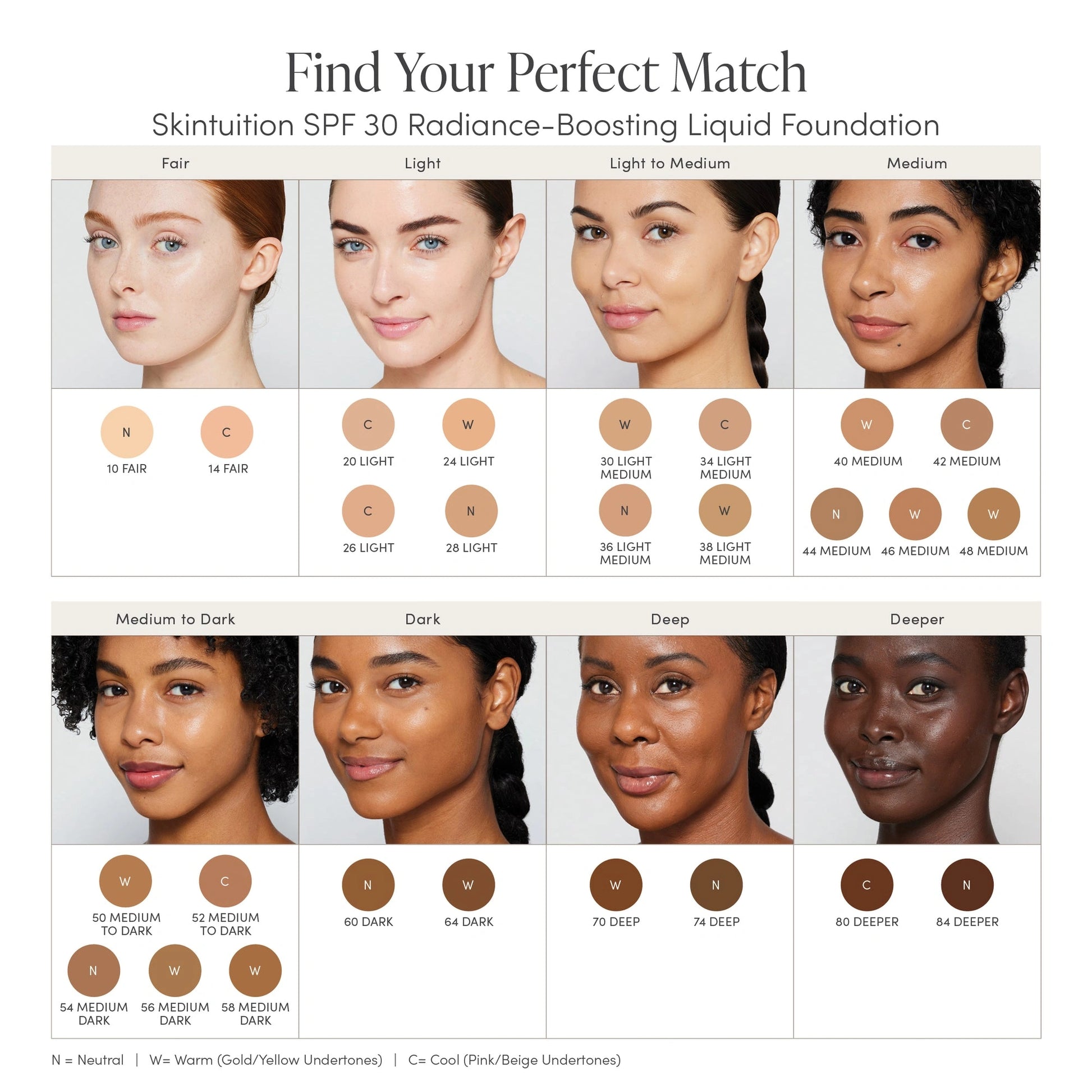 Jane Iredale Skintuition SPF30 Radiance-Boosting Liquid Foundation 84 Deeper kleurengids met huidtinten en ondertonen.