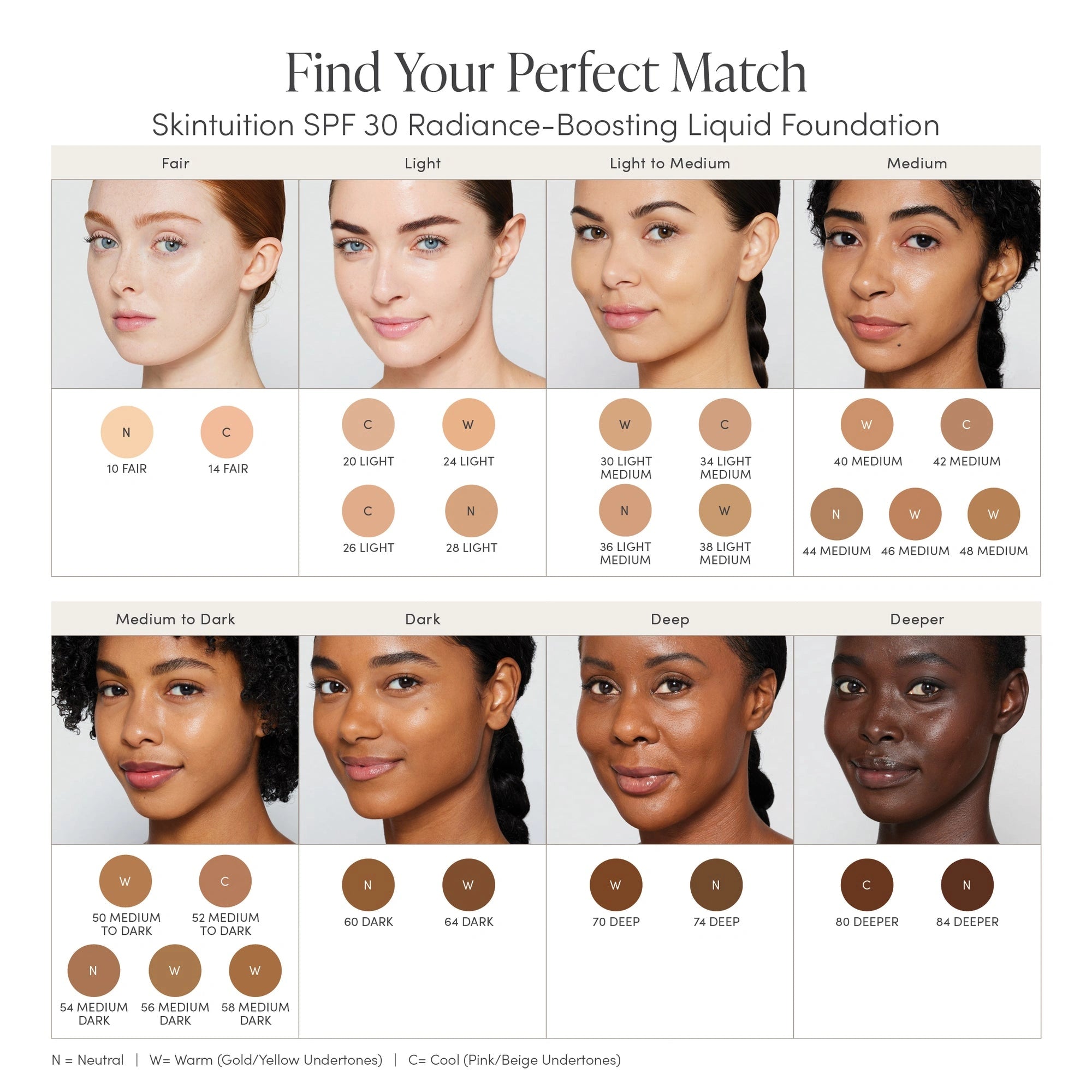 Jane Iredale Skintuition SPF30 Radiance-Boosting Liquid Foundation 84 Deeper kleurengids met huidtinten en ondertonen.