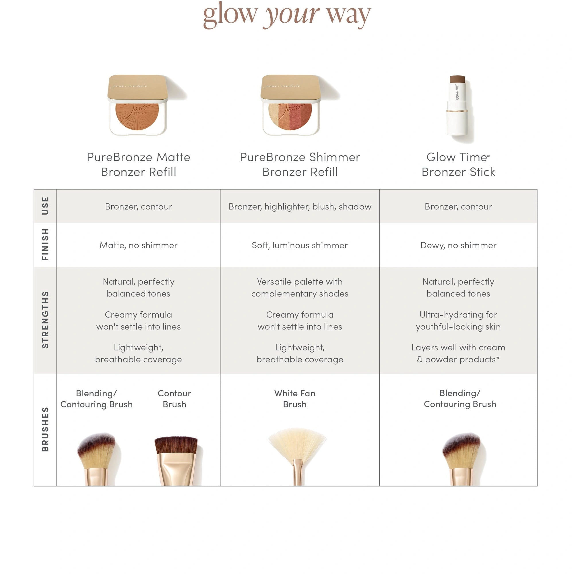 Jane Iredale Glow Time Bronzer Stick Sizzle 7,5g