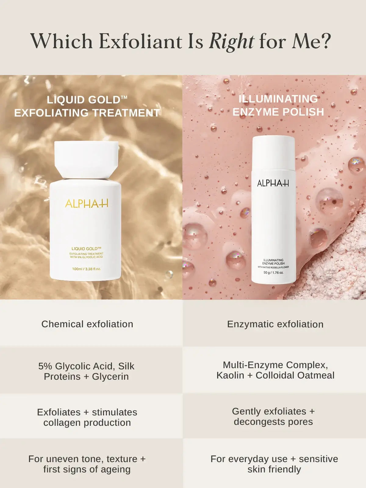 Comparatie tussen exfolianten met Alpha-H Illuminating Enzyme Polish 50g als enzymatische exfoliant voor gevoelige huid.