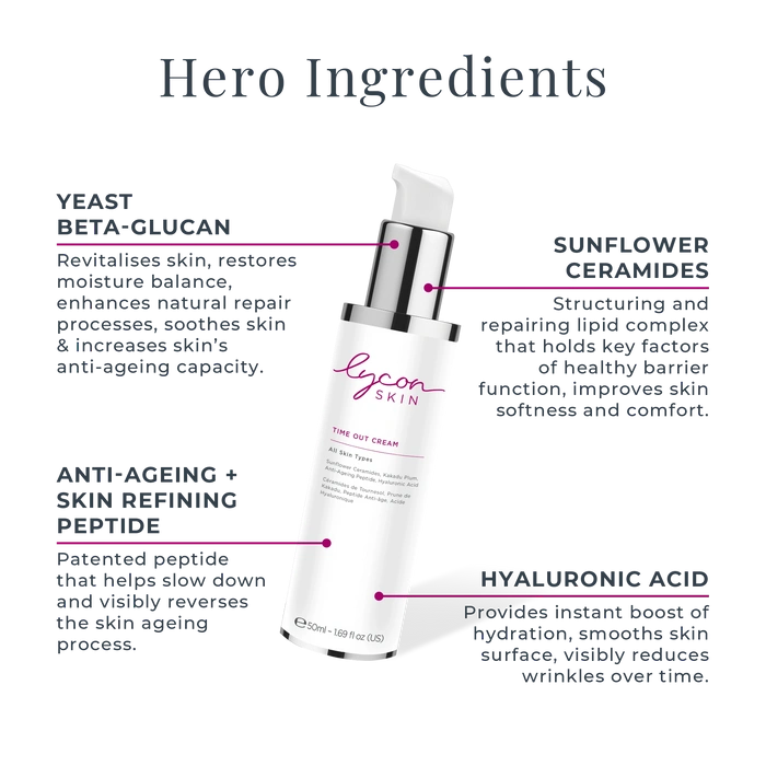 LYCON Skin Time Out Night Cream 50ml met belangrijke ingrediënten en voordelen voor de huidreparatie.