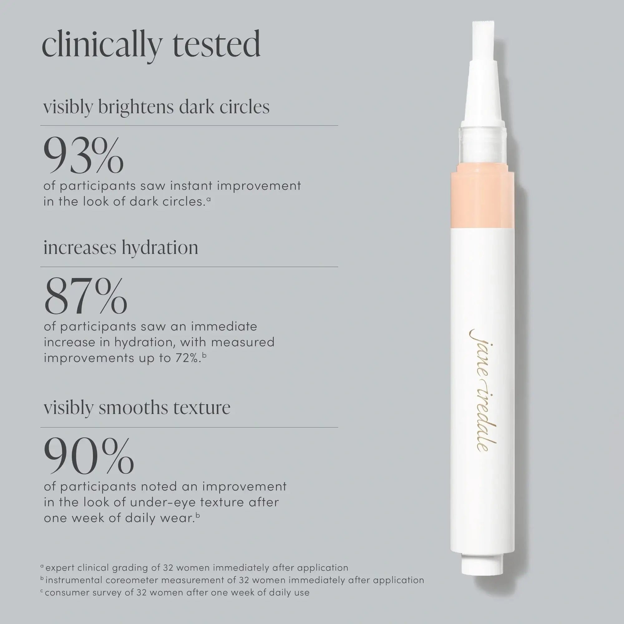 Jane Iredale Skintuition Brightening Under Eye Concealer F1