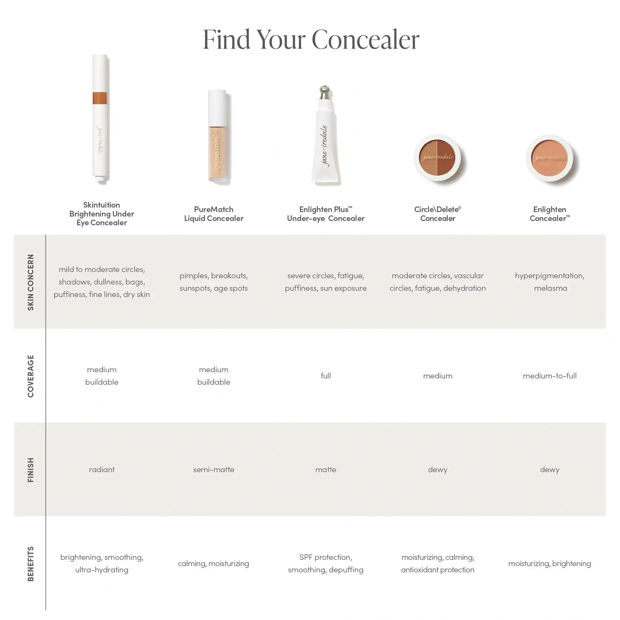 Jane Iredale Skintuition Brightening Under Eye Concealer F1