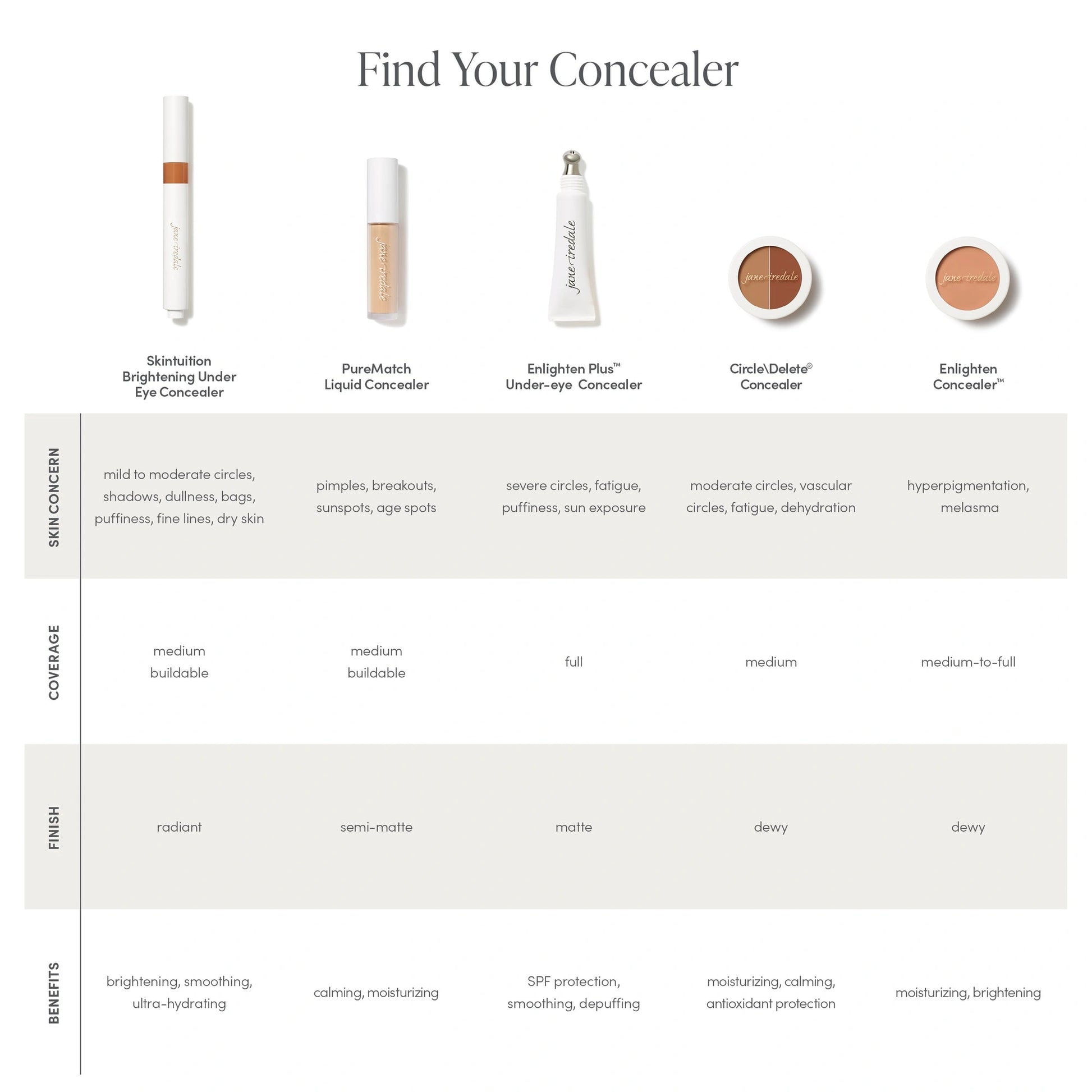Jane Iredale Enlighten Concealer 2 2,8g, overzicht van concealers met functies, kleuren en voordelen, geschikt voor donkere kringen.