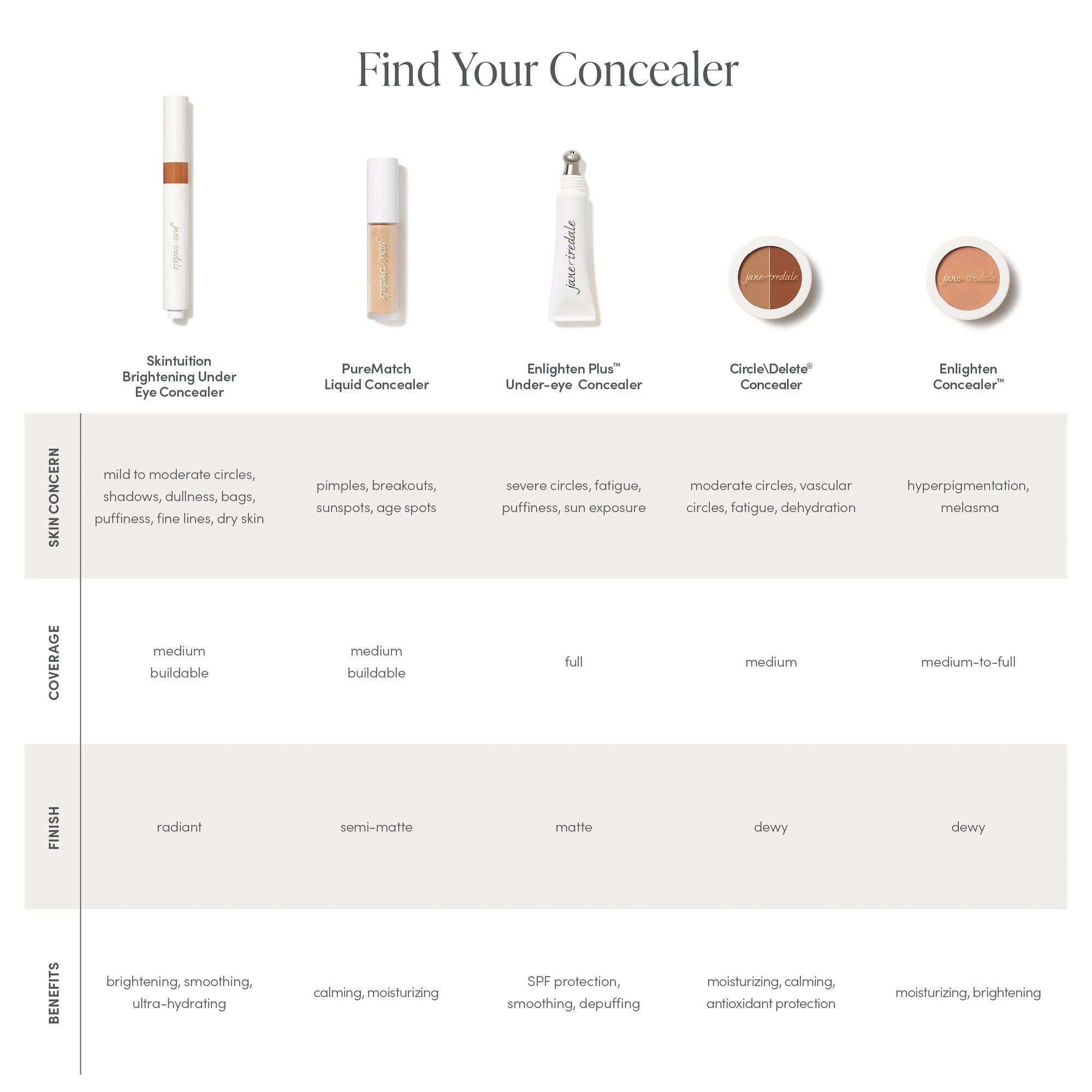 Jane Iredale Enlighten Concealer 2 2,8g, overzicht van concealers met functies, kleuren en voordelen, geschikt voor donkere kringen.